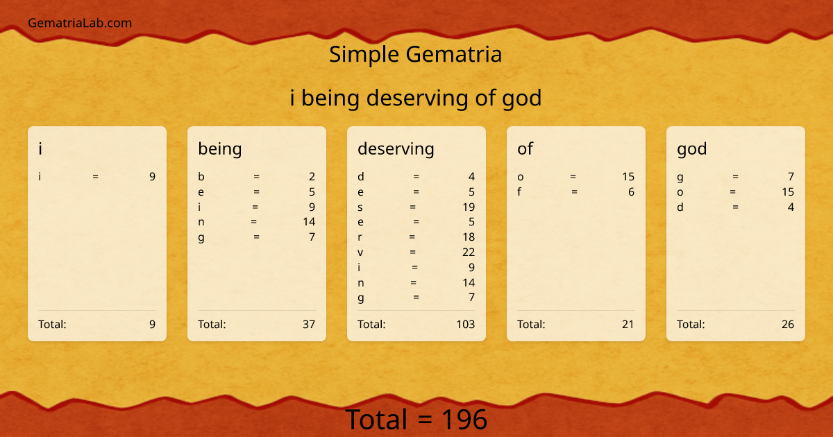 i being deserving of god in simple Gematria